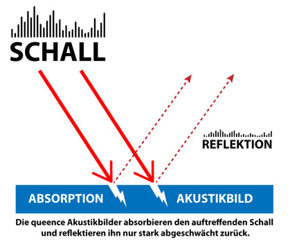 Akustikbild - Stahl